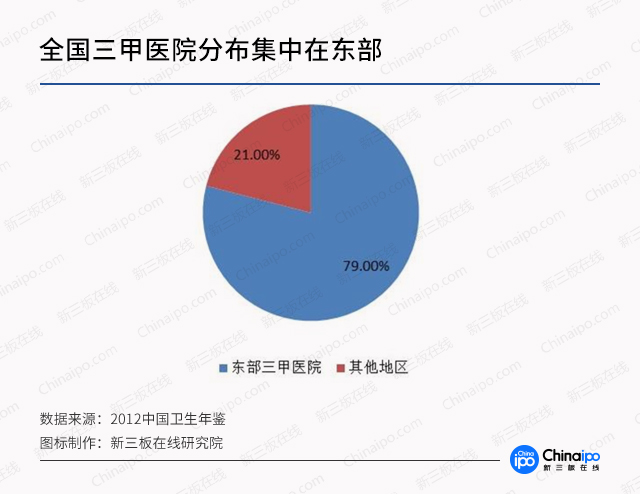 診療模式大創(chuàng)新，數(shù)字化遠(yuǎn)程醫(yī)療市場(chǎng)潛力無(wú)限