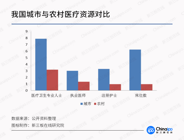 診療模式大創(chuàng)新，數(shù)字化遠(yuǎn)程醫(yī)療市場(chǎng)潛力無(wú)限