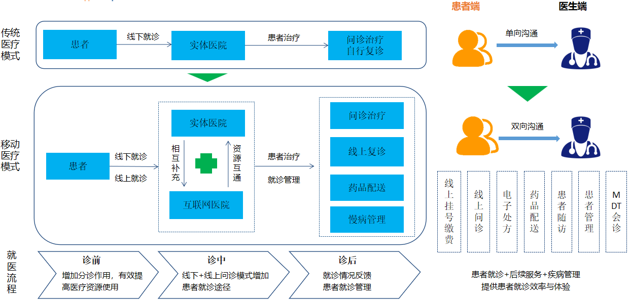 互聯(lián)網(wǎng)醫(yī)院.png