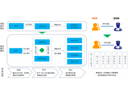 互聯(lián)網(wǎng)醫(yī)院系統(tǒng)