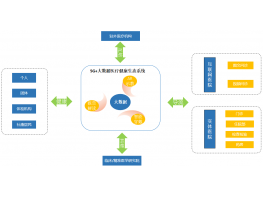 醫(yī)院體檢報告解讀系統(tǒng)